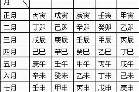 日 五行|生辰八字算命、五行喜用神查詢（免費測算）